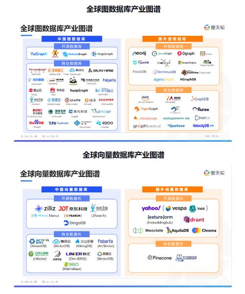 国内云数据库的发展趋势_发送国内短信