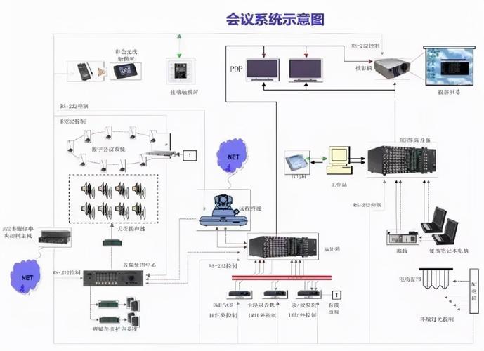 多功能会议室系统方案_更多功能咨询