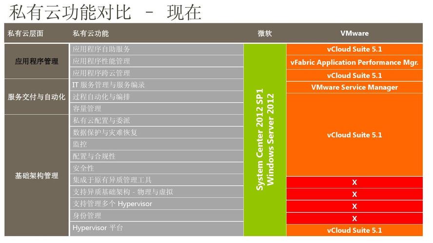 hyperv vmware对比