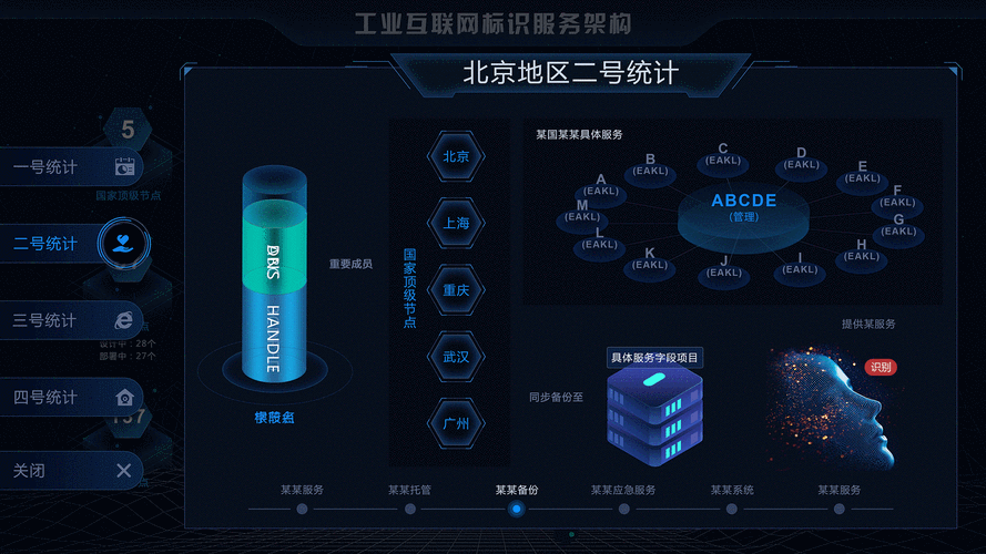 大数据技术定义_预定义大屏