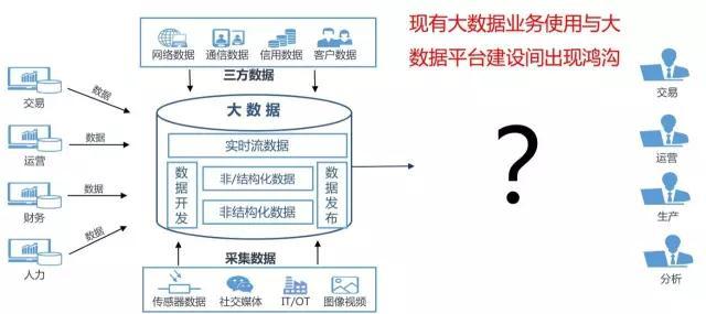 大数据数据服务_数据服务