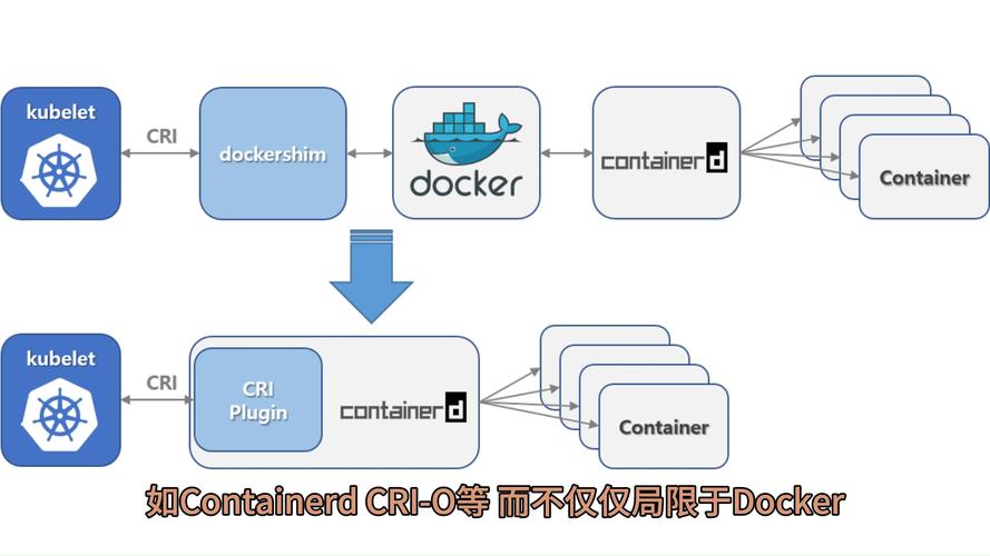 kubectl_配置kubectl工具