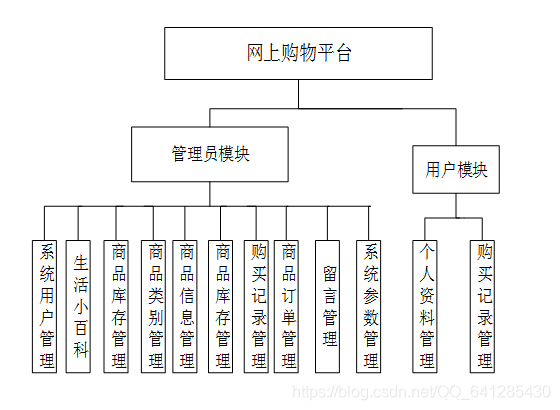 购物网站每个模块主要功能_主要功能