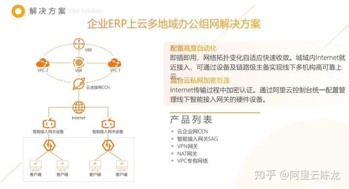 客户本地erp系统往云上迁移_本地开发的MindSpore模型迁移至云上训练