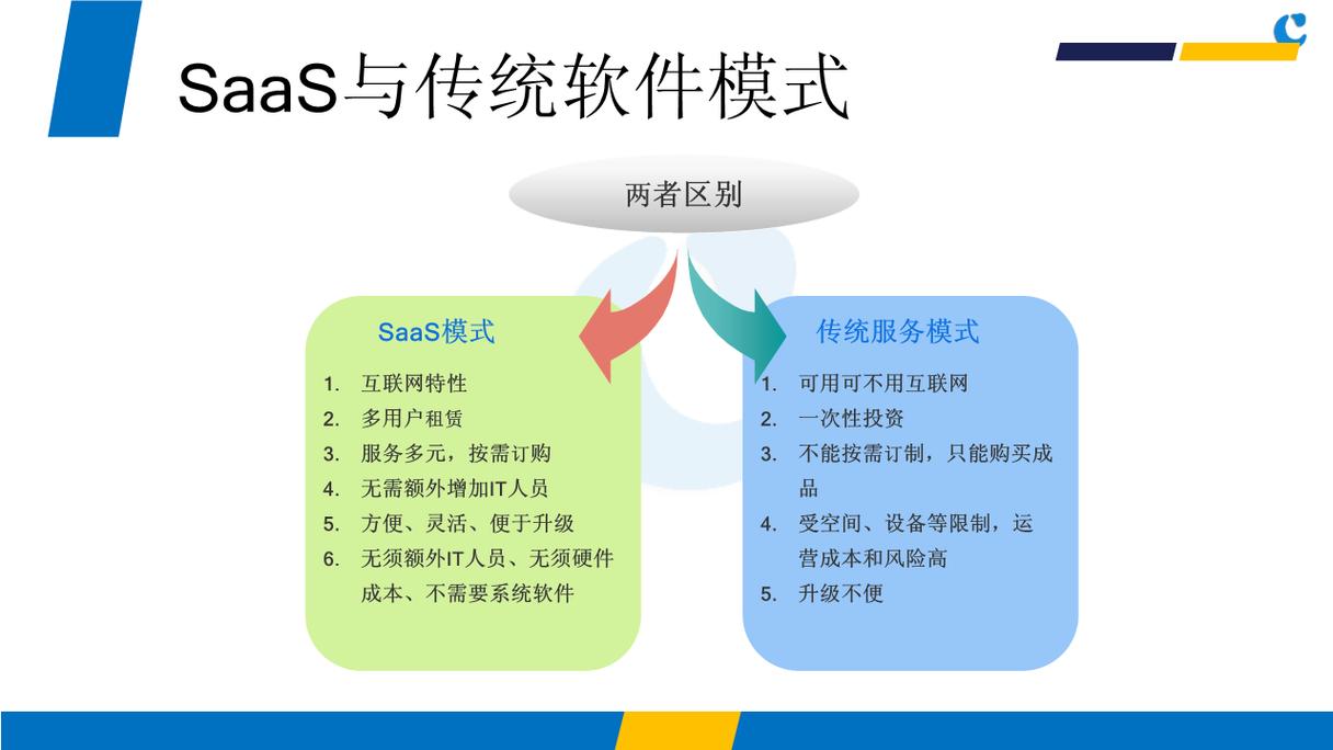 SaaS如何实现快速部署和灵活扩展？