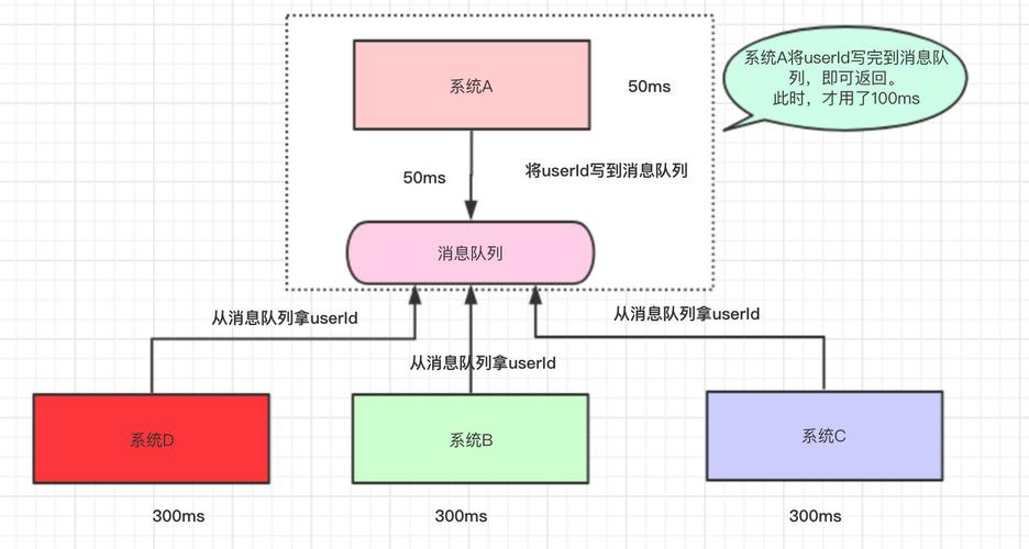 控制消息队列_消息队列