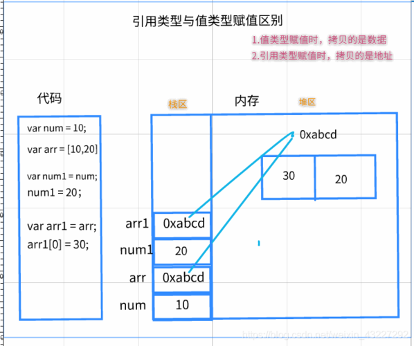 js引用数据类型有哪些