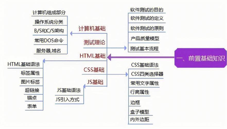 软件测试的目的是什么?