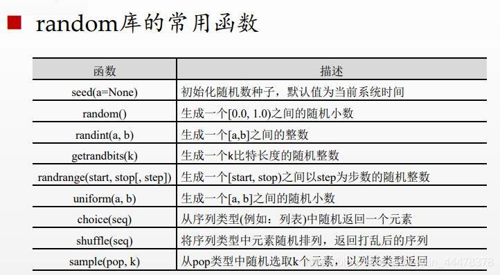 库函数_使用库函数