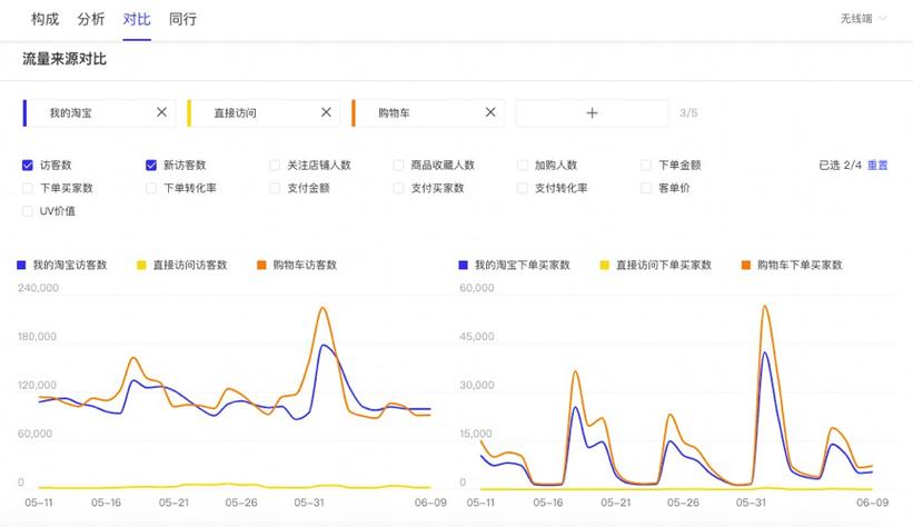 店铺客流量分析_流量分析