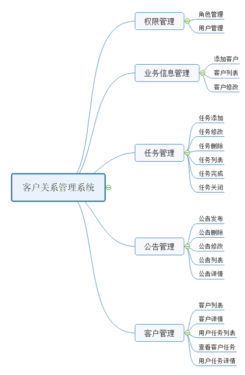 客户关系管理与大数据_大容量数据库