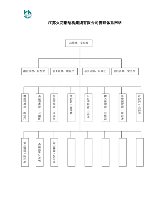 公司网络构造_公司管理