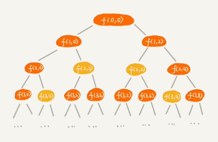 php递归无限分类_树递归