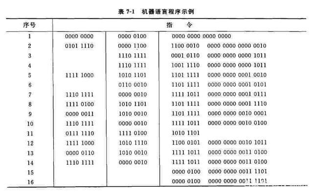 服务器编程用什么语言好一点