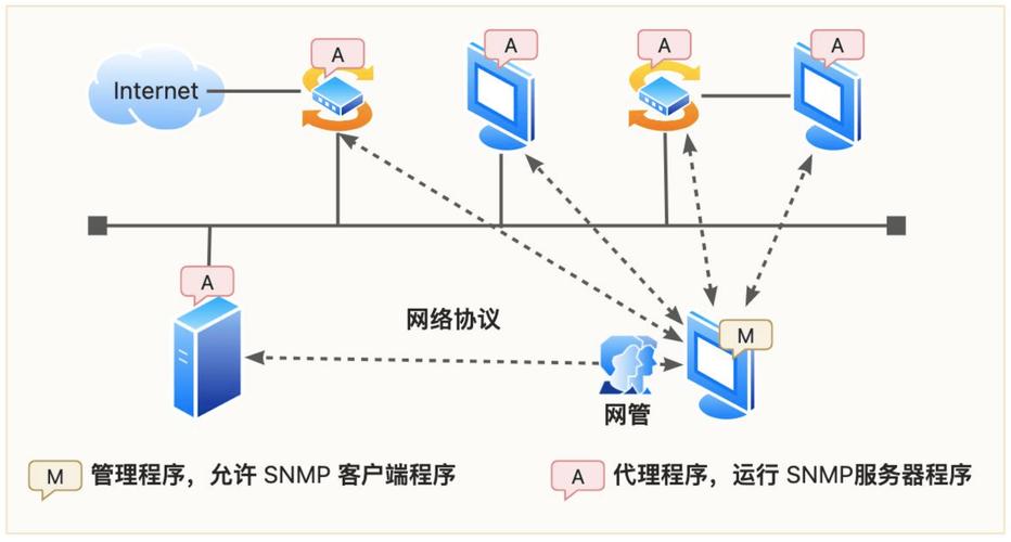 客户端访问服务器详细过程_客户端业务访问过程中出现丢包