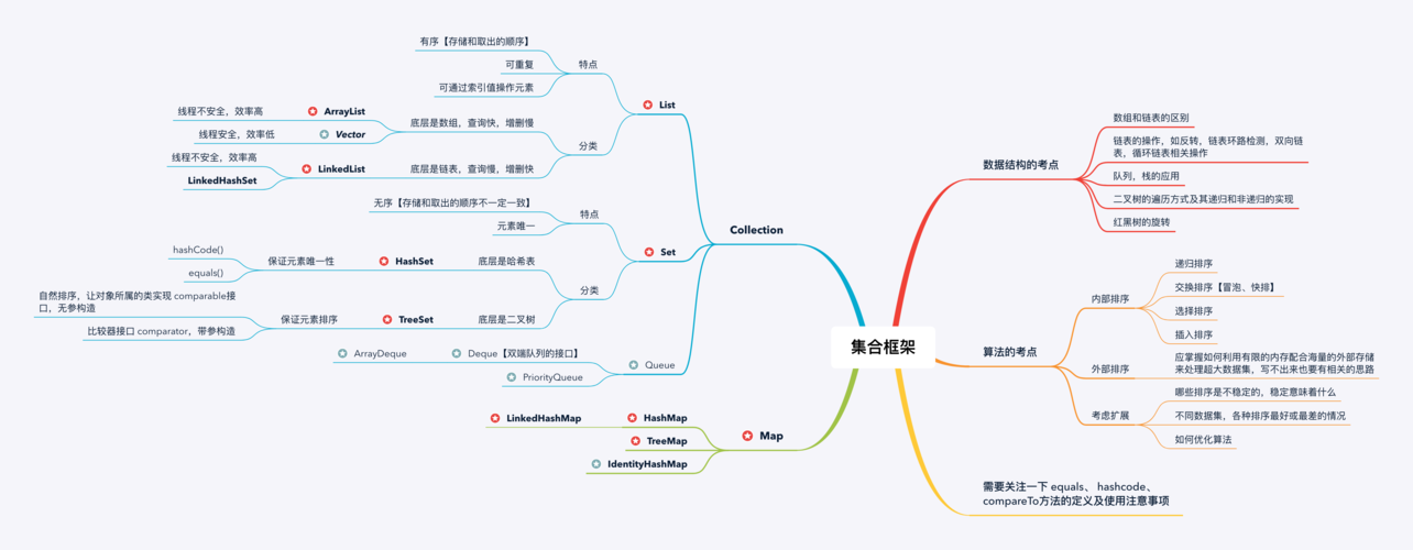 java框架都有哪些