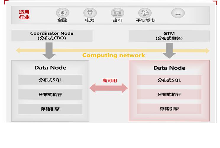 GaussDB_云数据库GaussDB_高斯数据库_关系型数据库