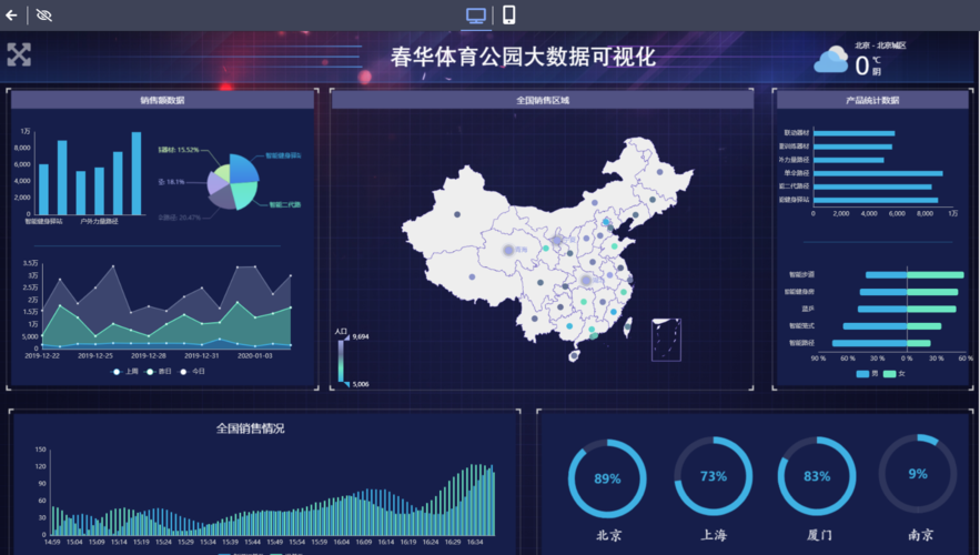 大数据数据可视化 _数据可视化