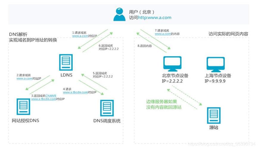 dns解析服务器_开启公网DNS解析