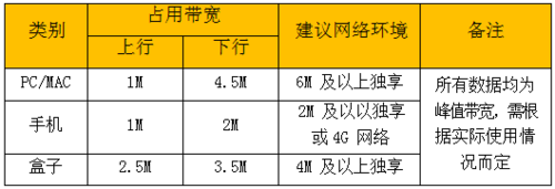 开通cdn源站要多少带宽_开通CDN