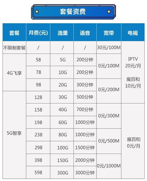 100m宽带和100m光纤有区别吗