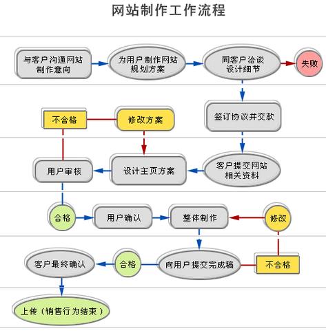 贵阳制作网站_制作APP流程