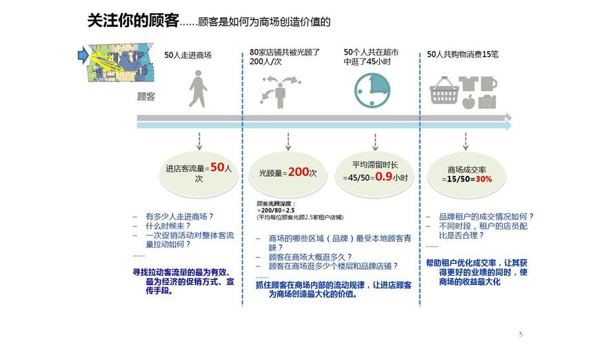 客流分析的方法_多区域客流分析技能