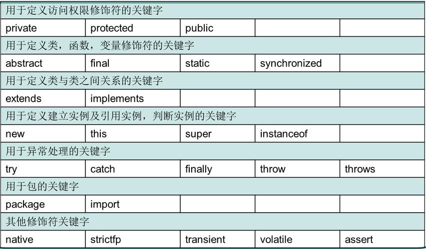 destructor _关键字