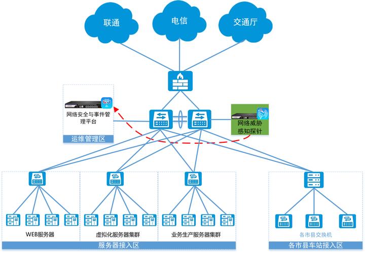 大企业的网络管理_管理企业连接网络