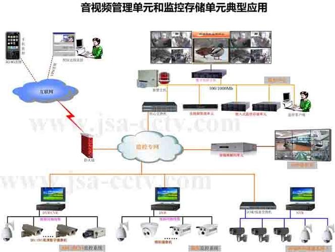 对象存储监控_监控对象存储服务