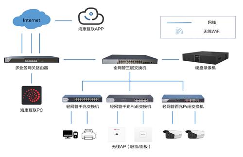 公司网络模板_公司管理