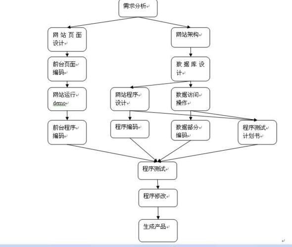 Java工作流是什么