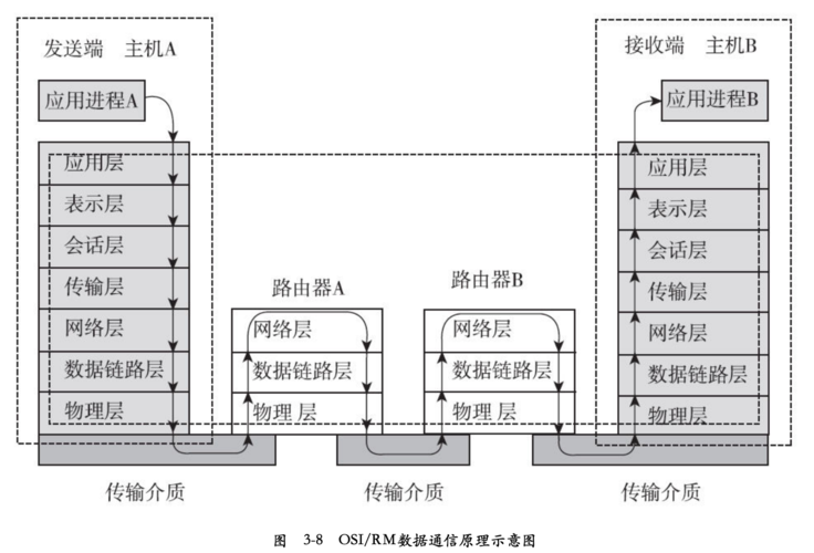 对等链接_训练专属资源池如何与SFS弹性文件系统配置对等链接？