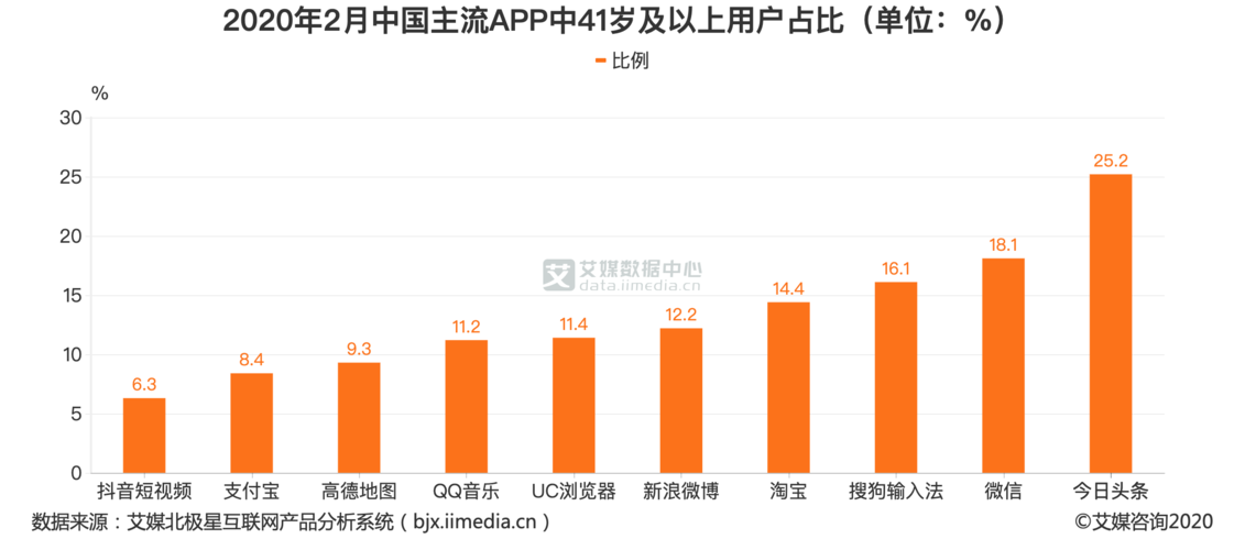 客户数据分析_数据分析