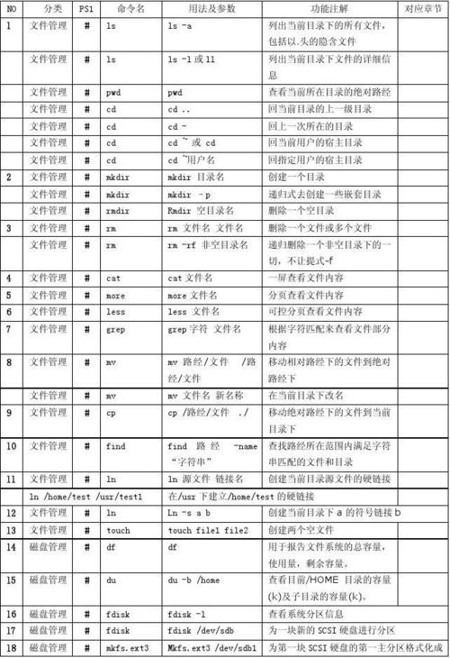 linux必学的60个命令