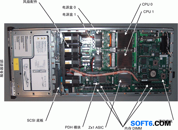 刀片服务器结构1u指什么意思