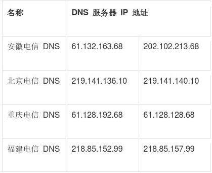 dns的服务器地址是多少