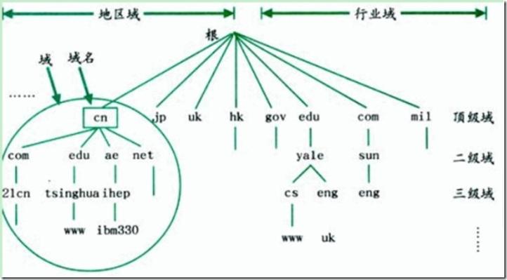 大数据时代的概念_域名的相关概念