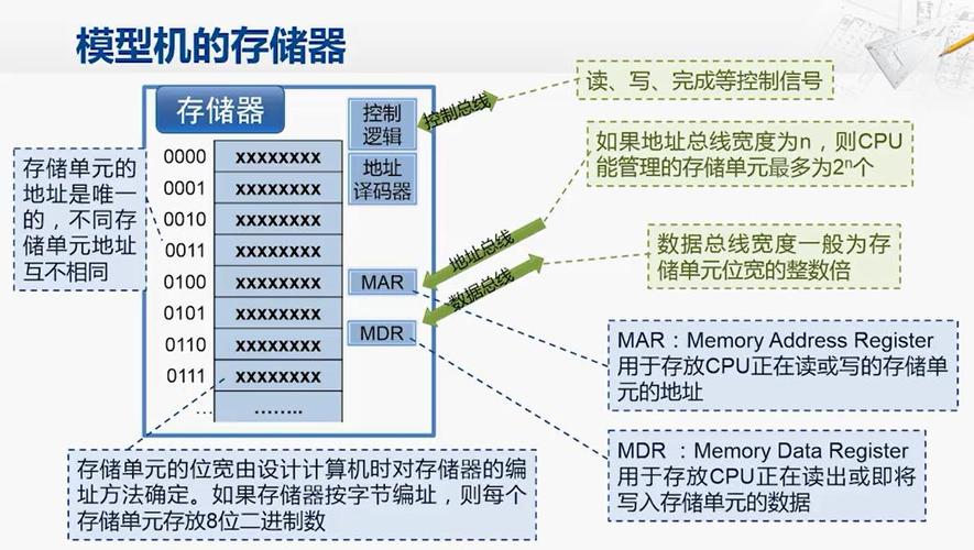 大型存储器的组成_场景组成