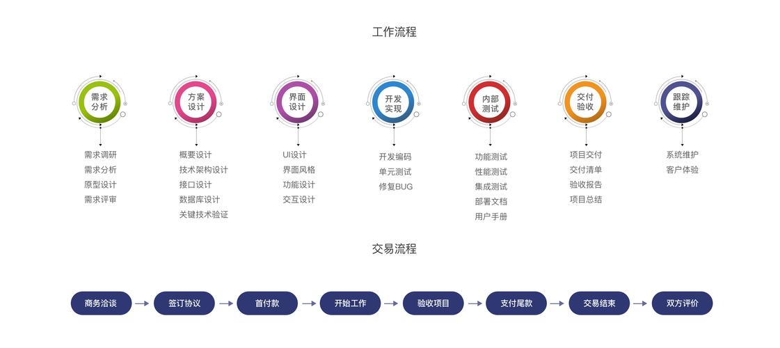 开发app方案模板_开发方案介绍