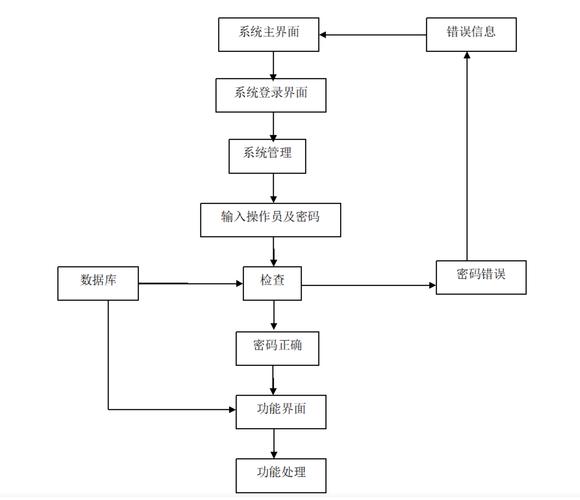 对象存储权限控制实例_权限控制