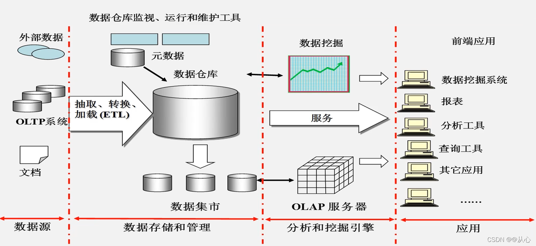 大数据数据库学习_大容量数据库