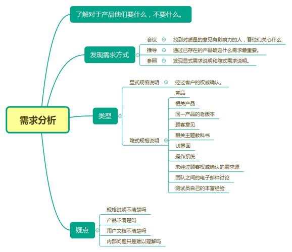 公司网站需求分析_某公司供应链需求分析