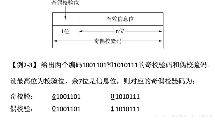 c语言奇偶校验码 _C#语言