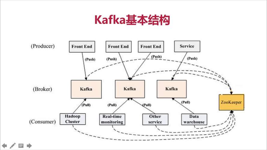 Kafka大数据处理_Kafka流式数据处理集群快速入门