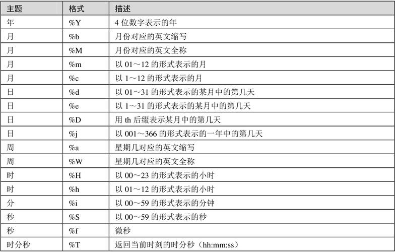 mysql的时间函数_时间函数