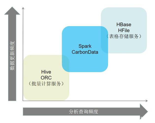 carbondata_CarbonData