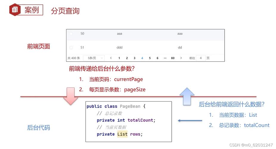 mysql的分页查询_分页查询