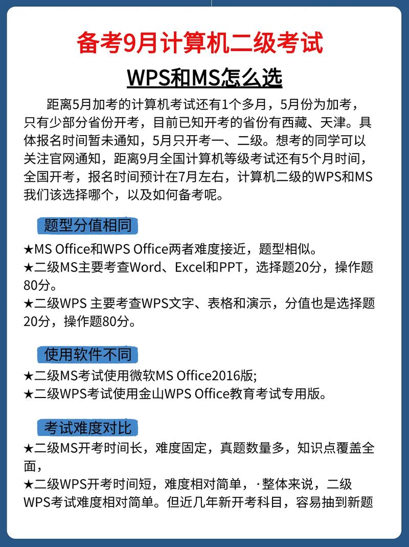 wps和ms哪个含金量高