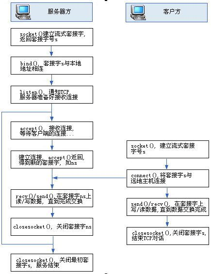 客户端与应用服务器如何通信_如何与DWS进行通信？